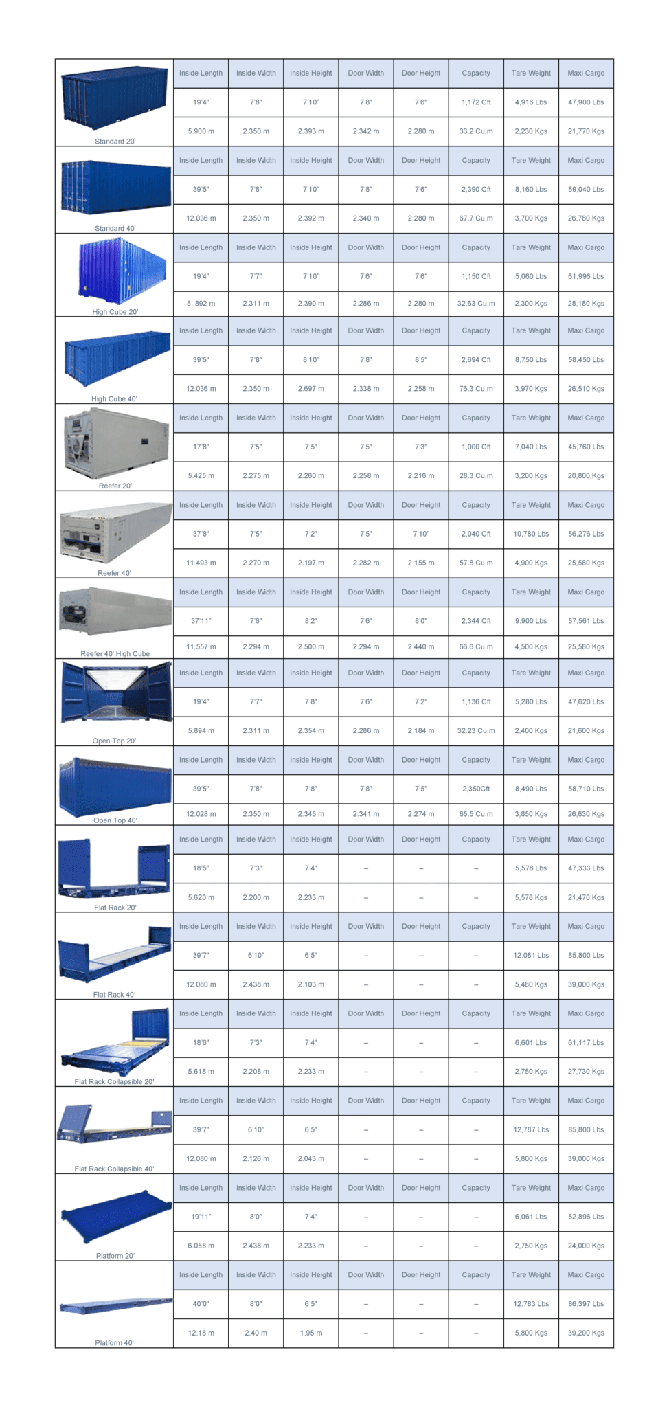 Container Dimensions - Chellaa Cargo